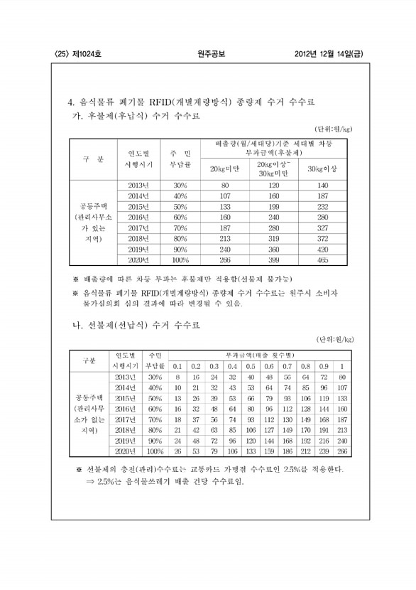 25페이지