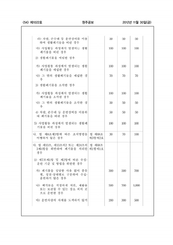 54페이지