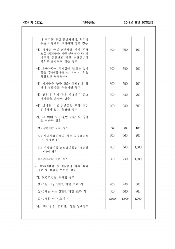 55페이지