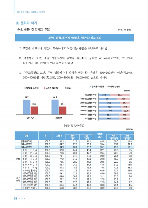 58페이지