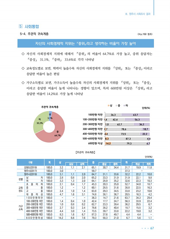 67페이지