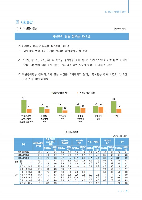 71페이지