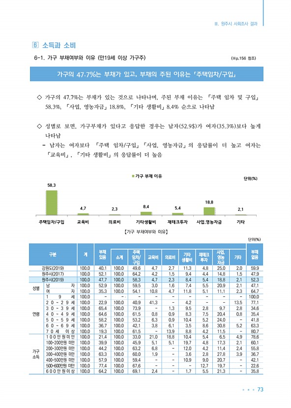 73페이지