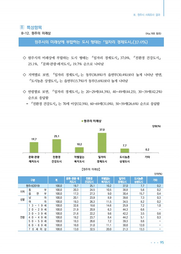 95페이지