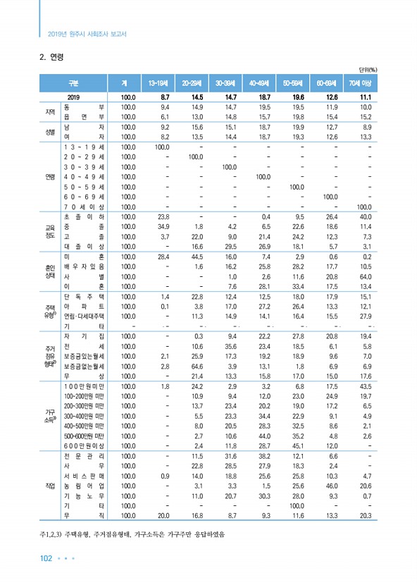 102페이지