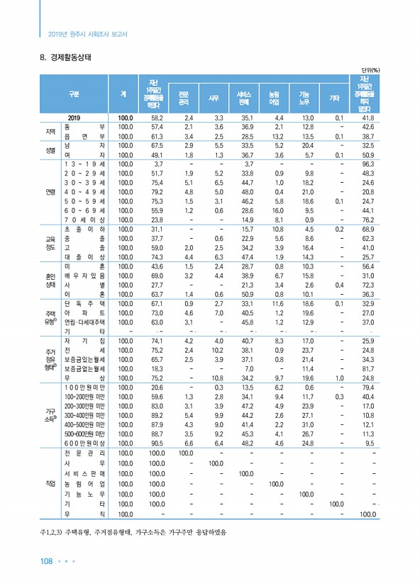 108페이지