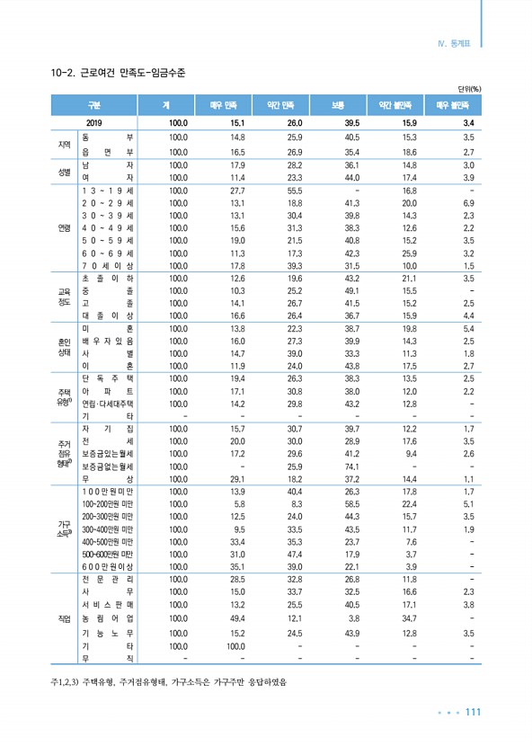 111페이지