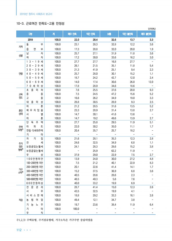 112페이지