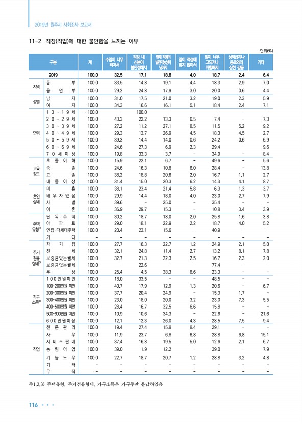 116페이지