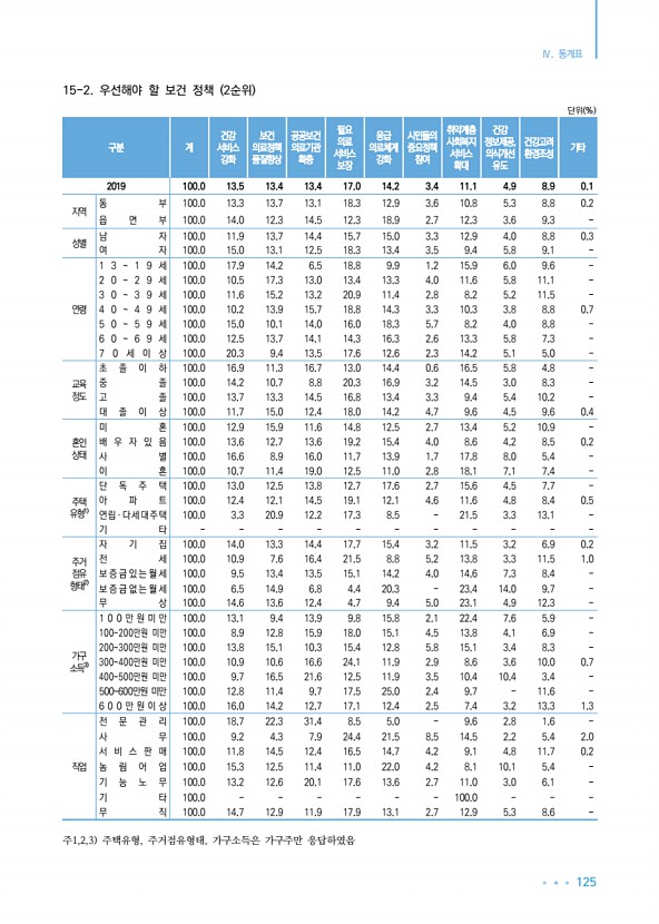 125페이지