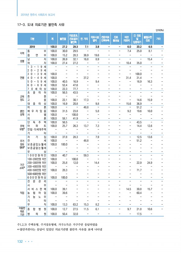 132페이지