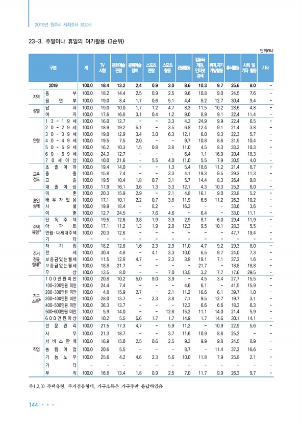 144페이지