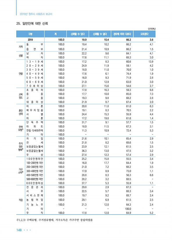 148페이지