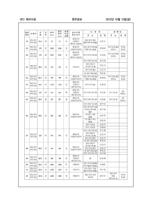 81페이지