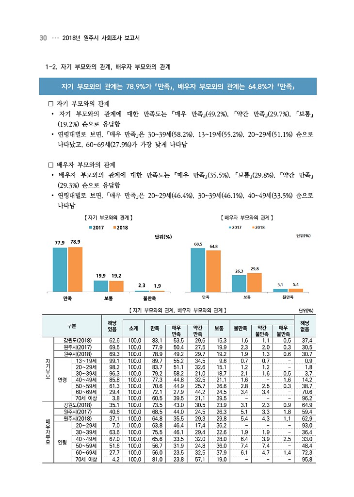 30페이지