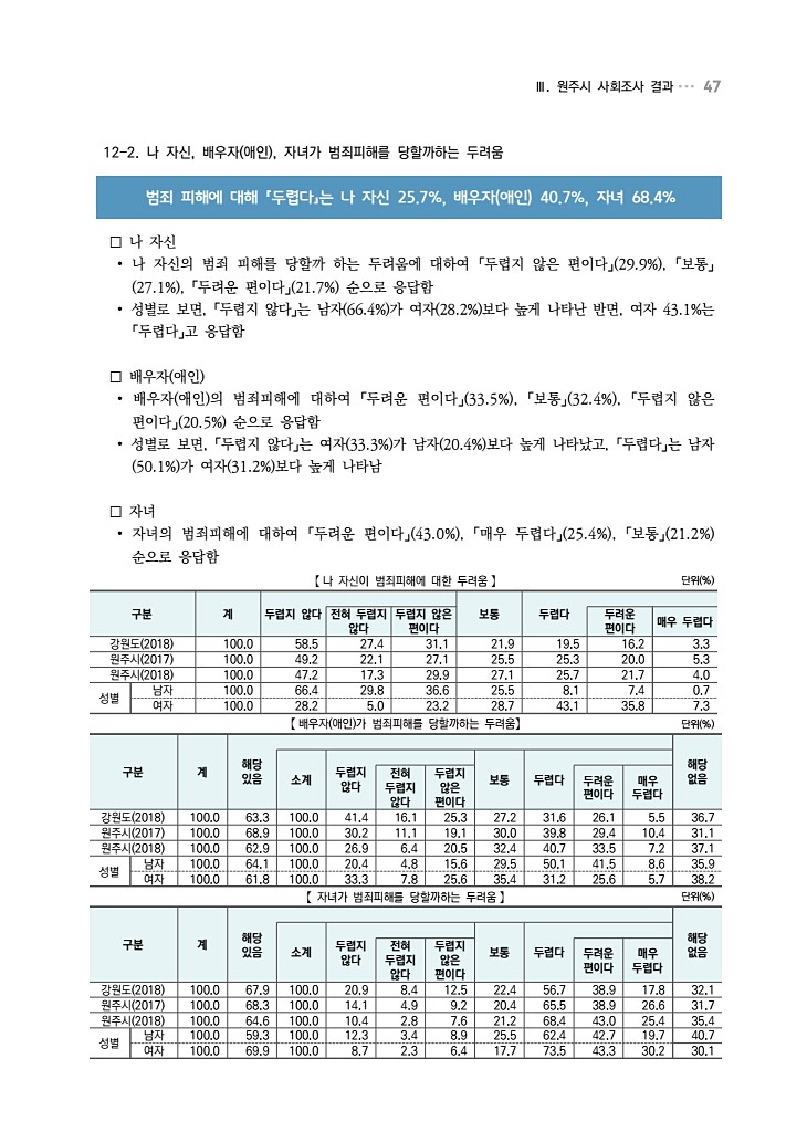 47페이지