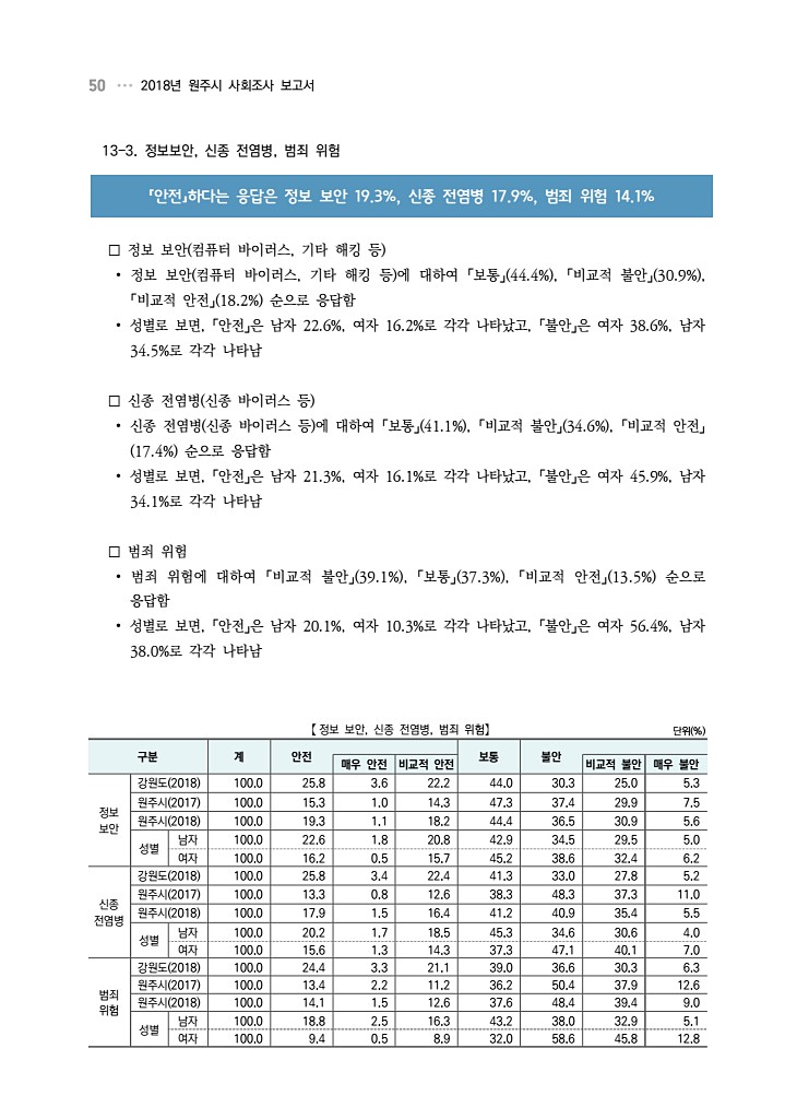 50페이지