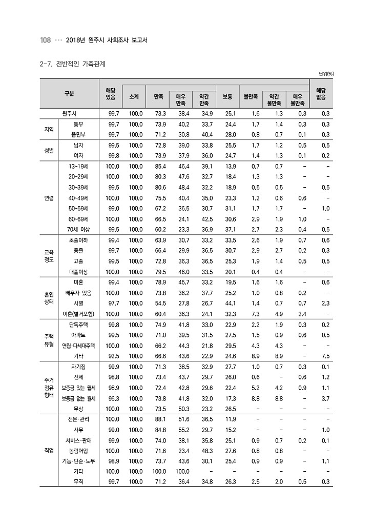 108페이지