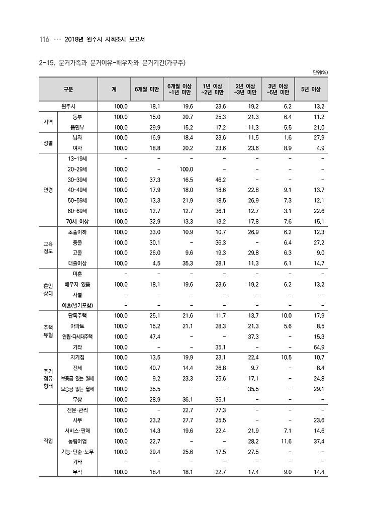 116페이지