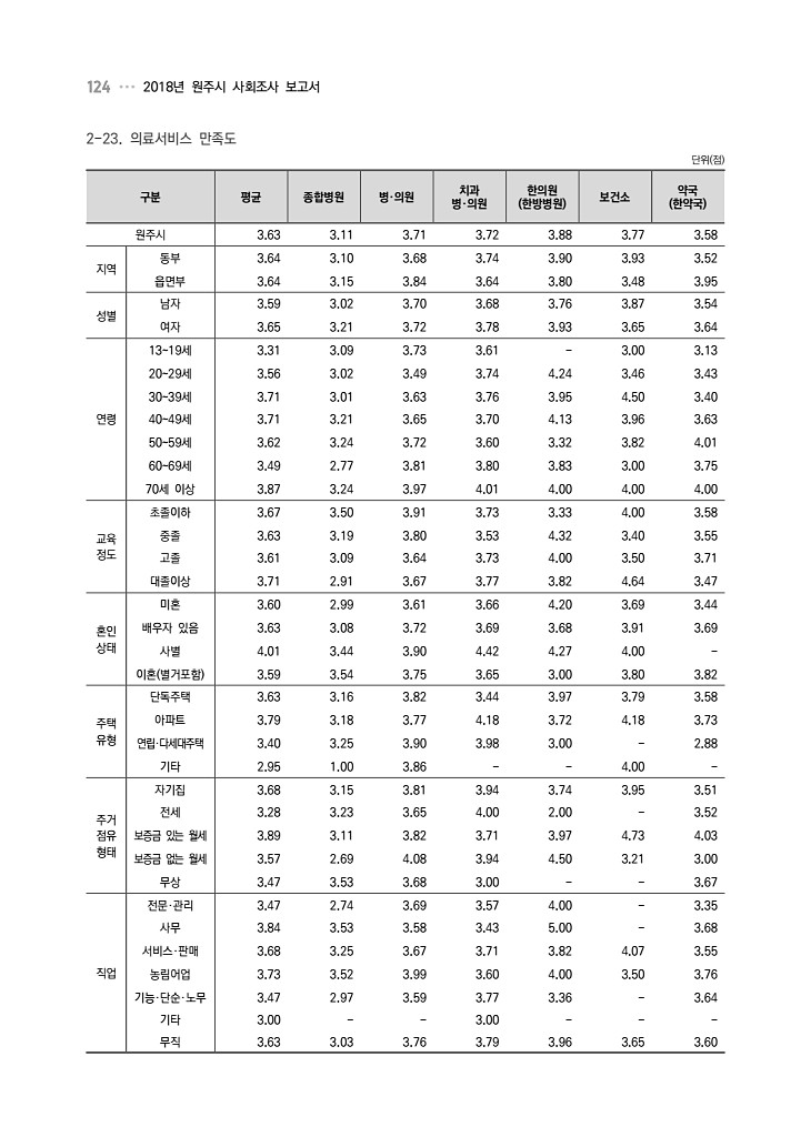 124페이지