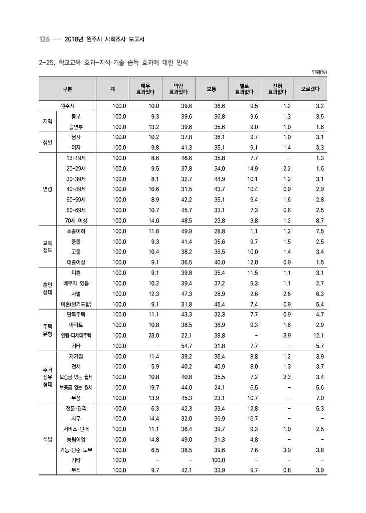 126페이지