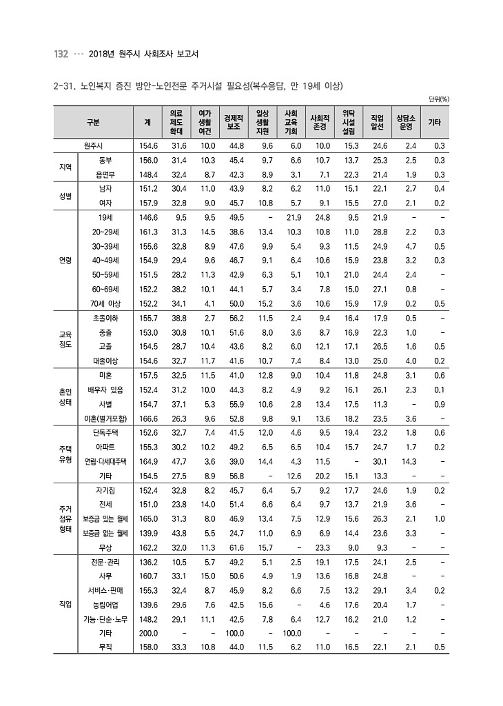 132페이지