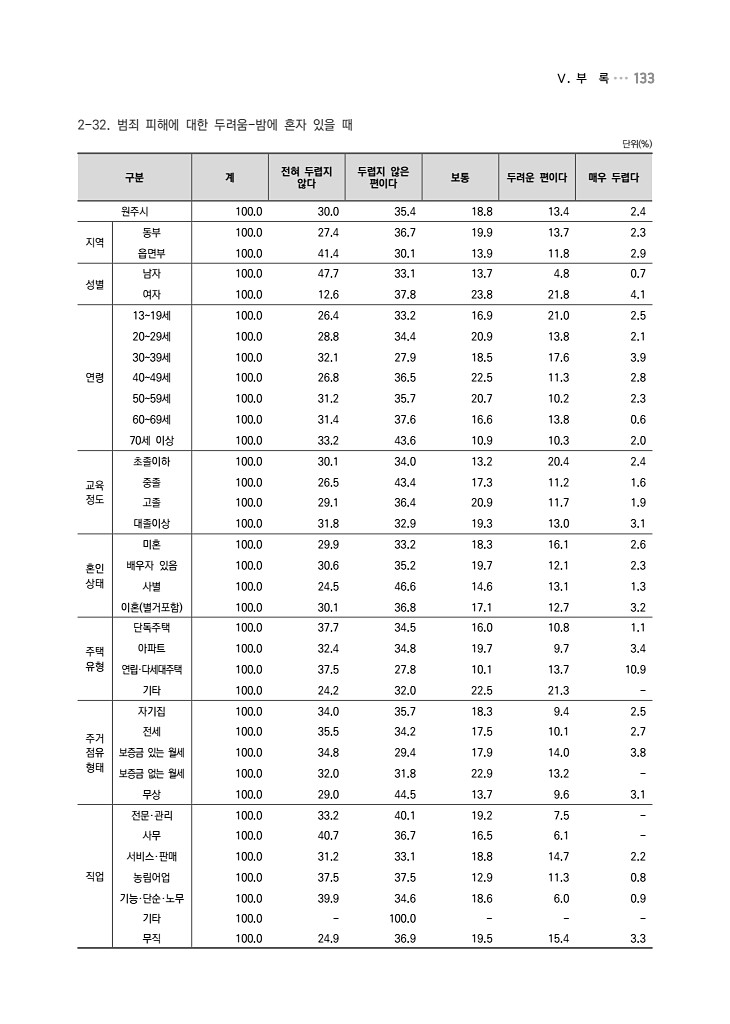 133페이지