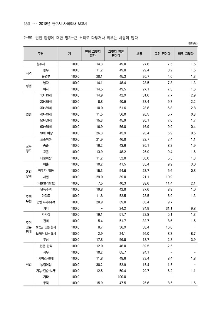 160페이지