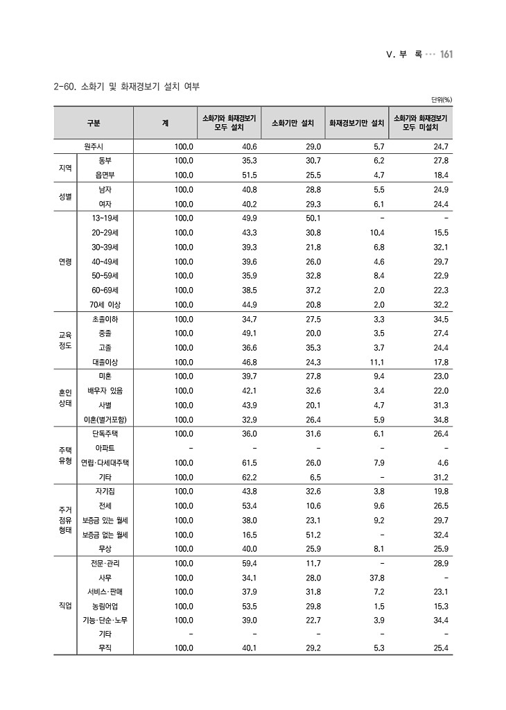 161페이지