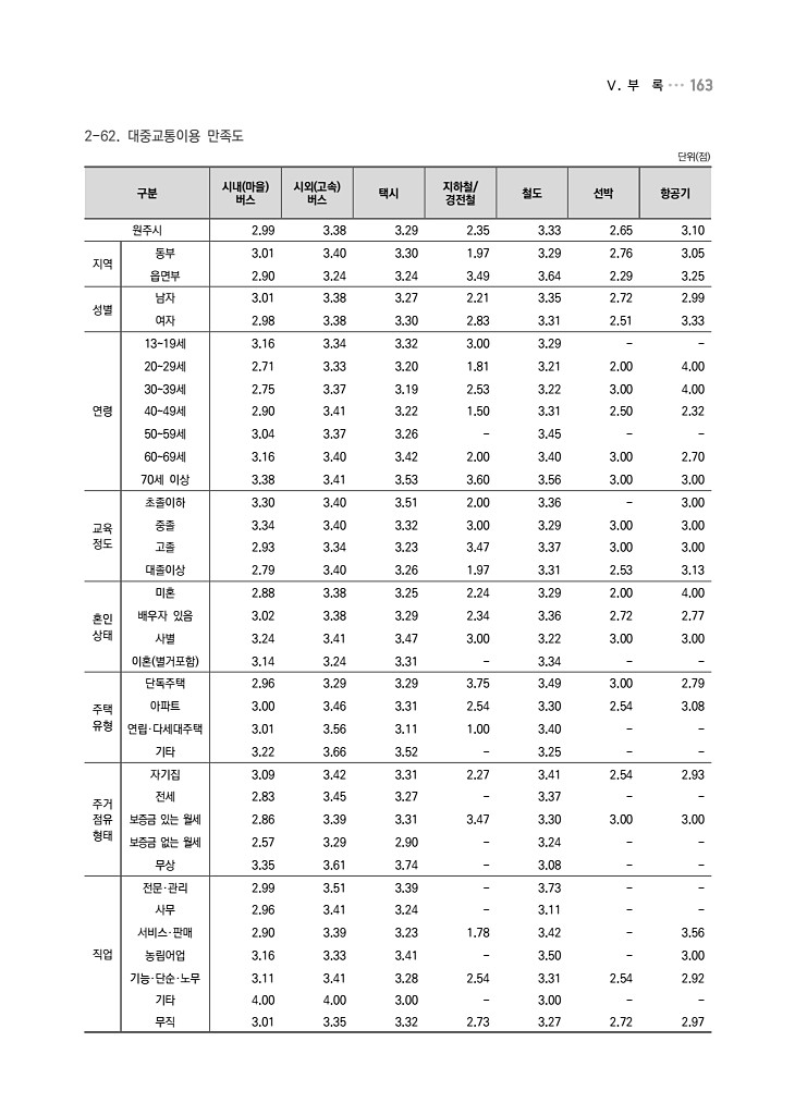 163페이지