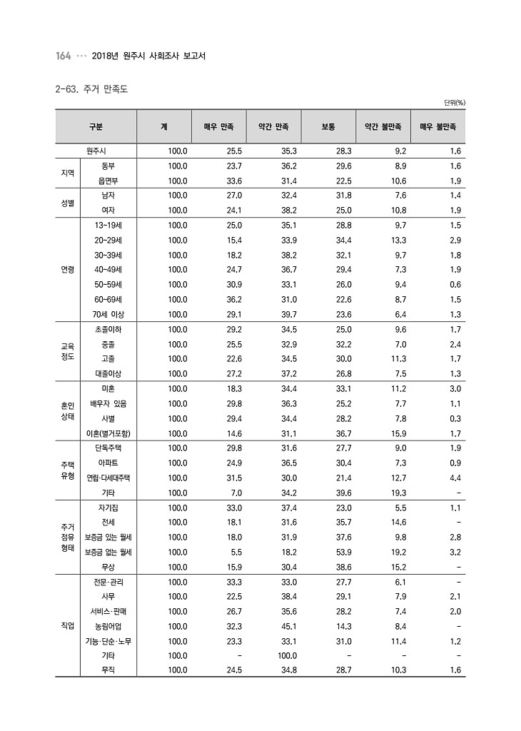 164페이지