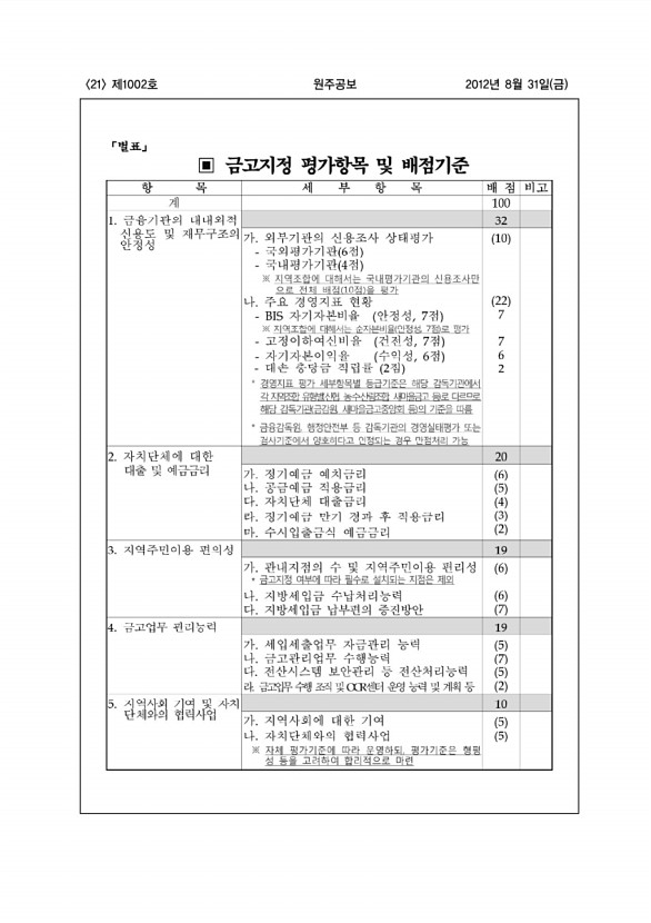 21페이지