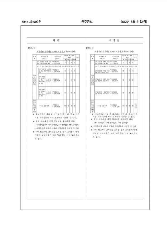 84페이지