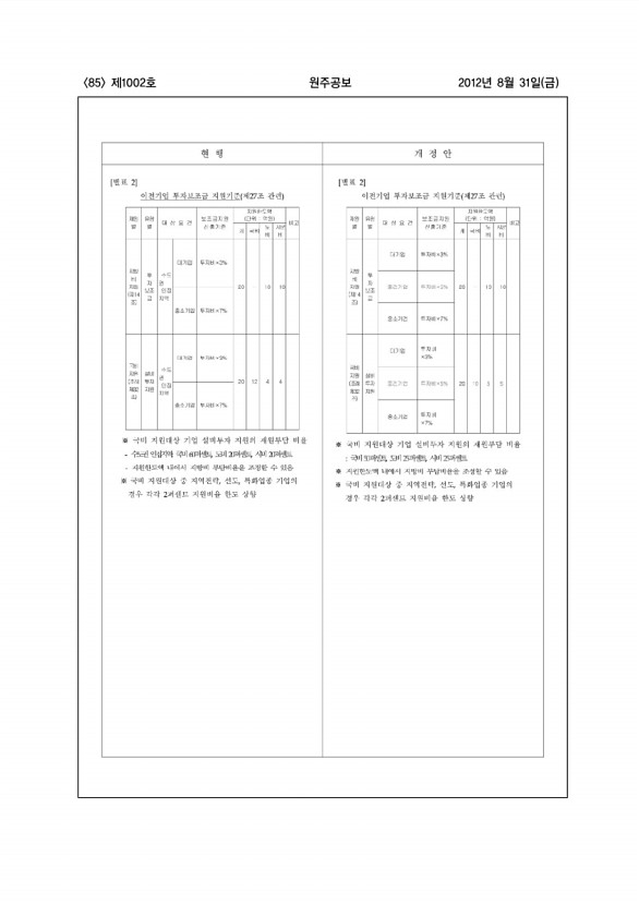 85페이지