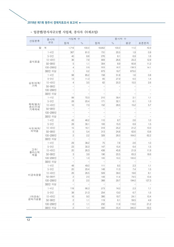 20페이지