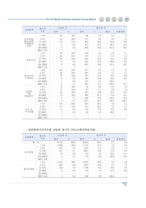 21페이지