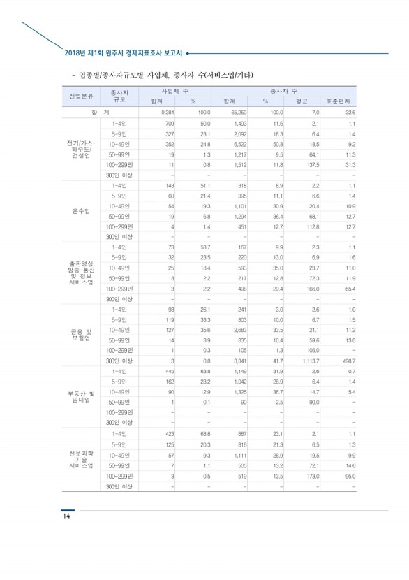 22페이지