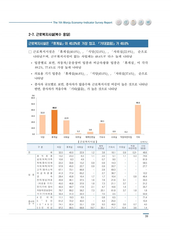 47페이지