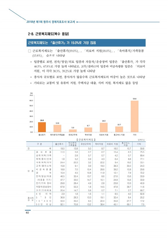 48페이지