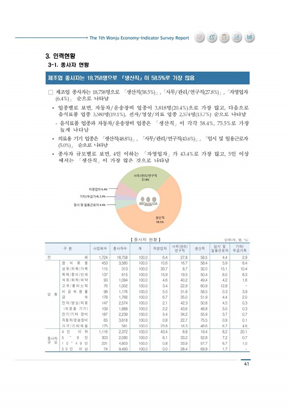 49페이지