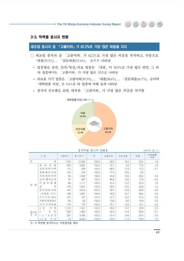 51페이지