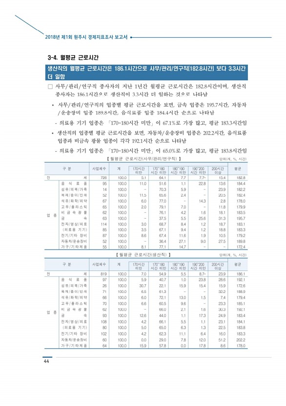 52페이지