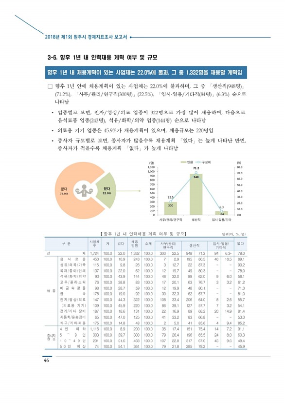 54페이지