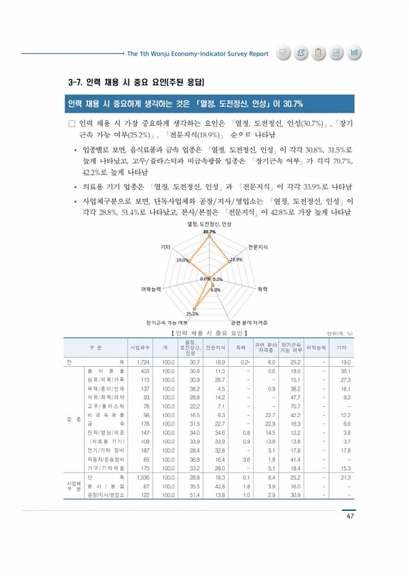 55페이지