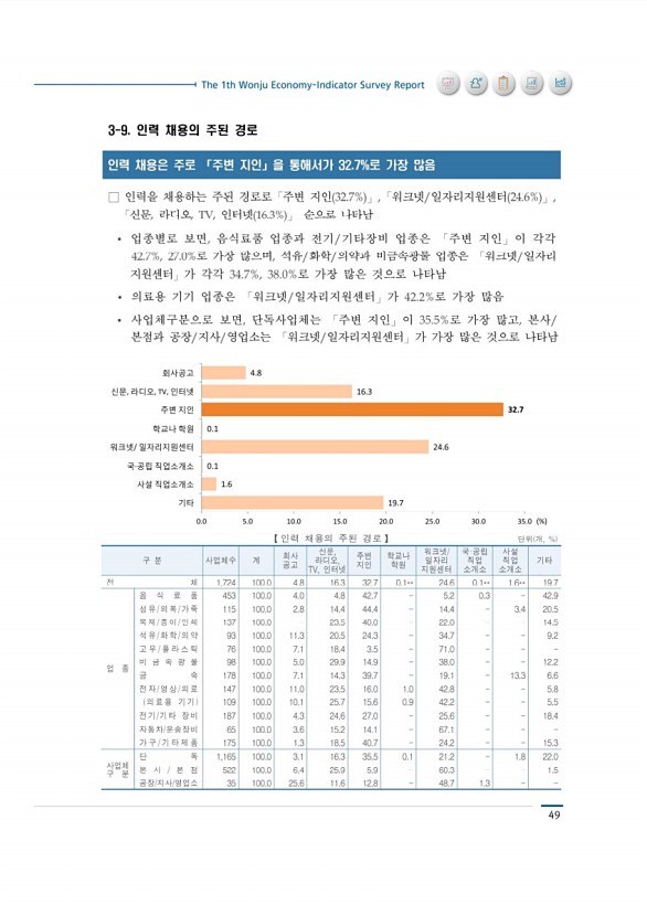 57페이지