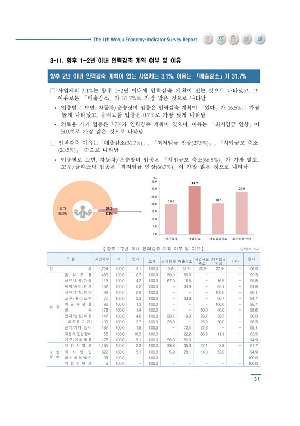 59페이지