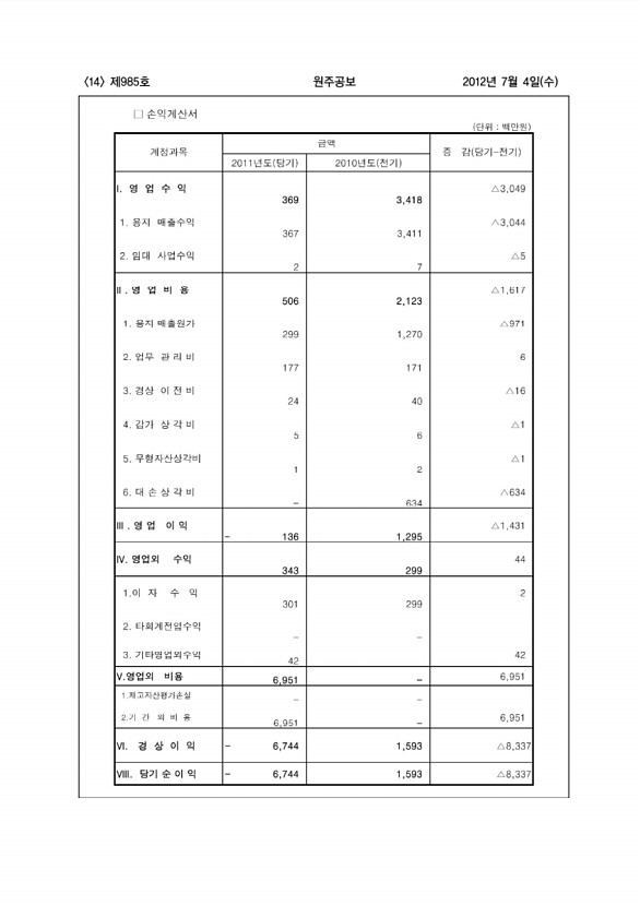 14페이지