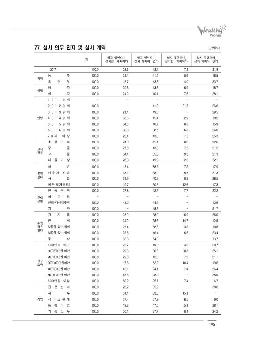 페이지