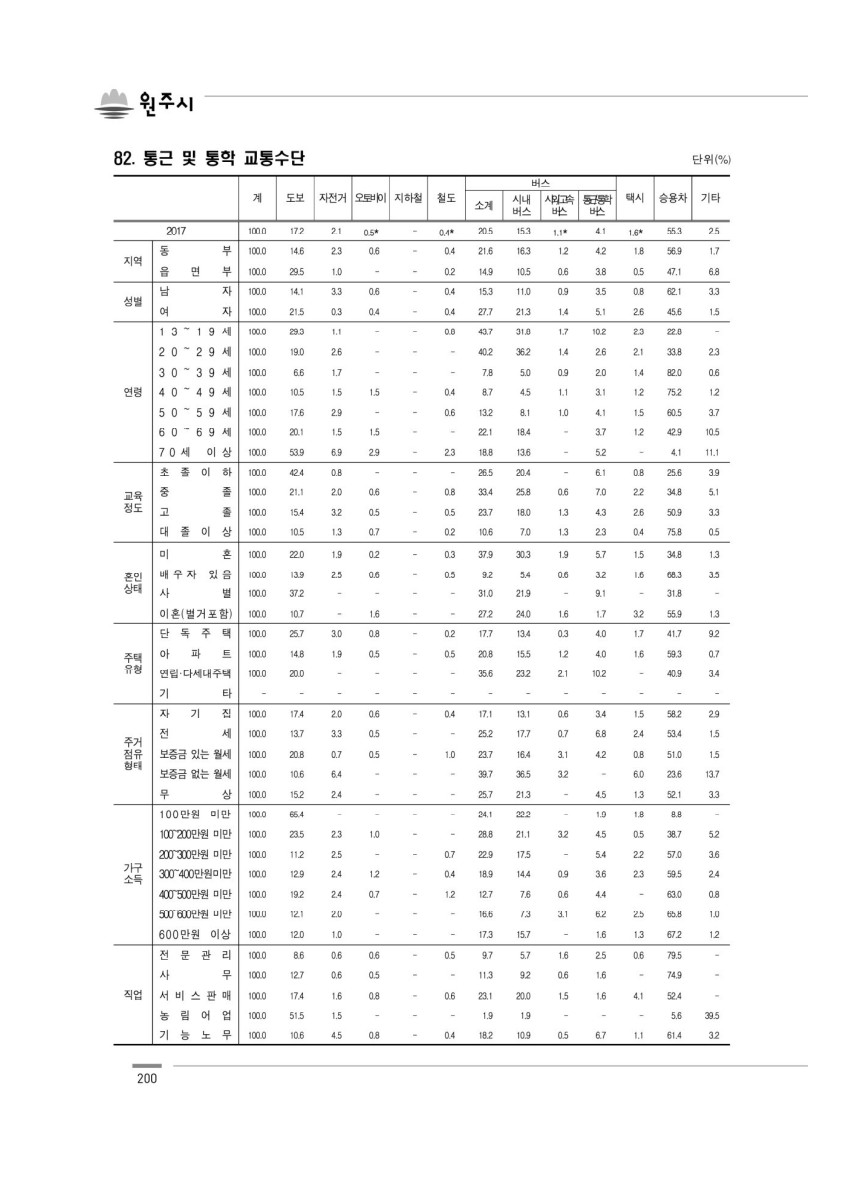 페이지