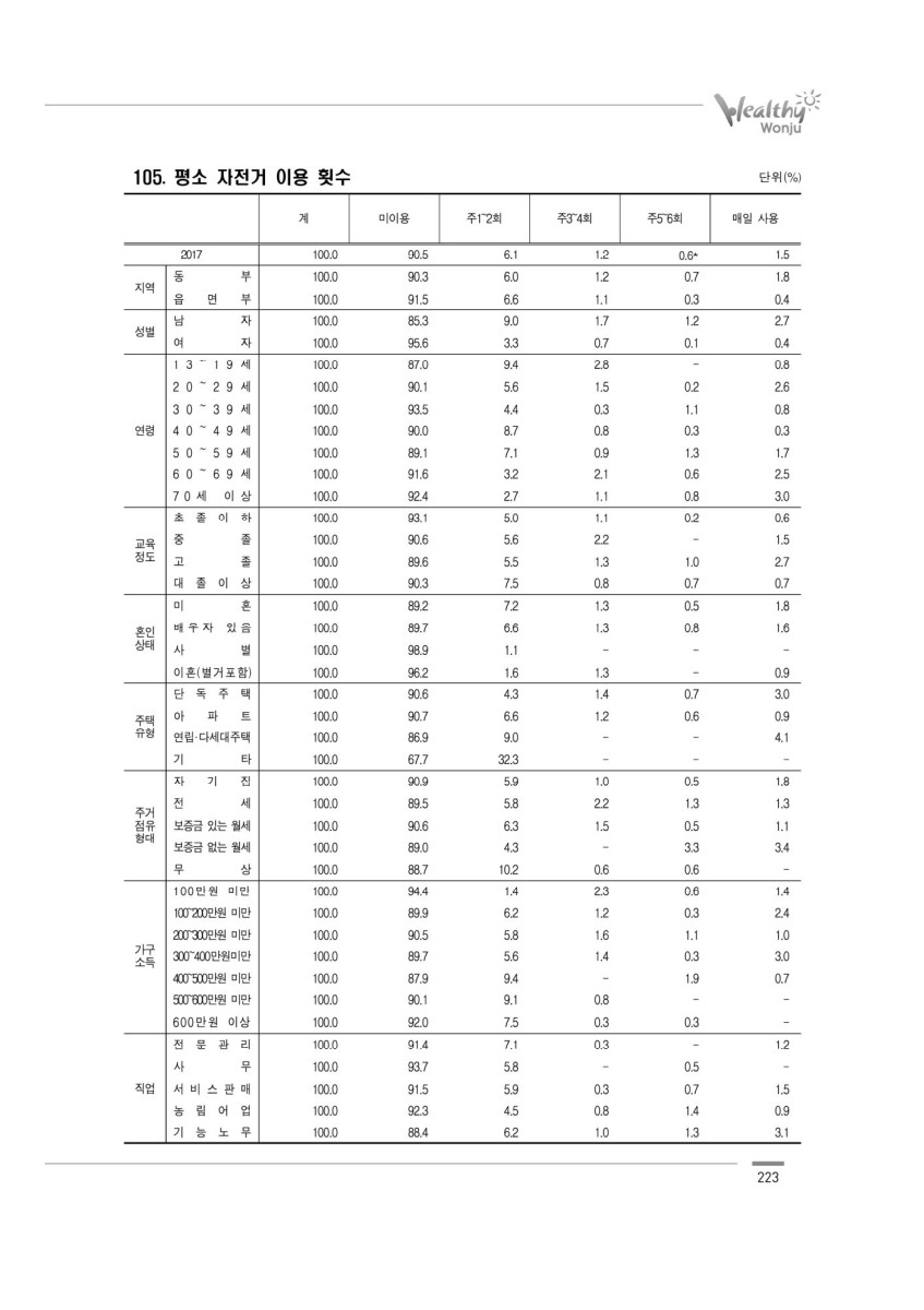 페이지